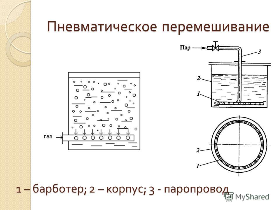 Самопроизвольное перемешивание газов или жидкостей