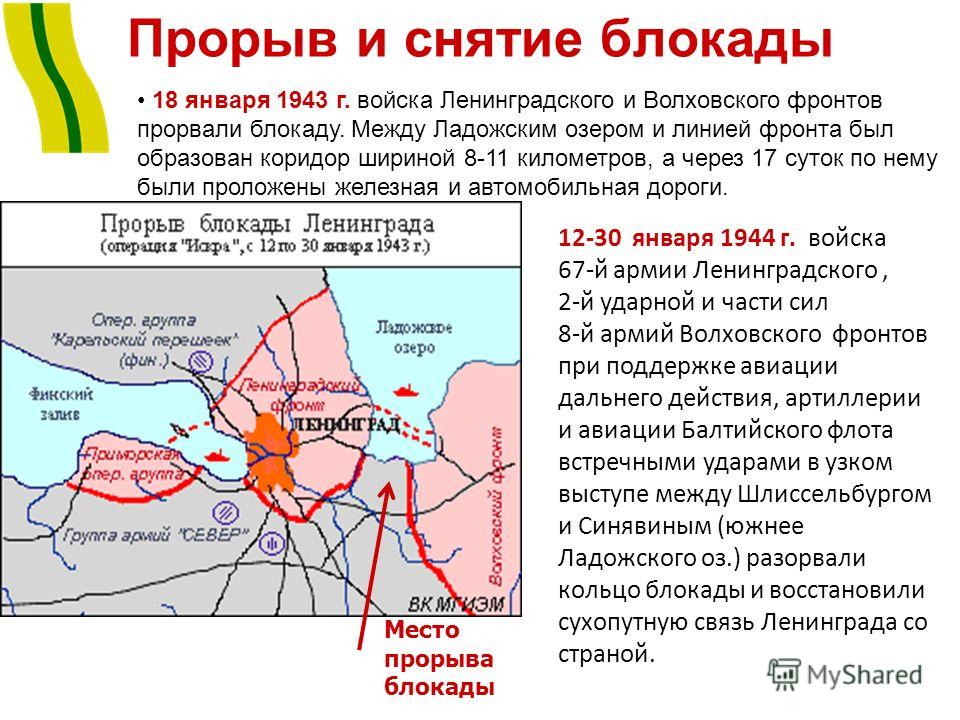 Полное снятие блокады операция. Карта прорыва блокады Ленинграда в 1943 году. 18 Января 1943 прорыв блокады.