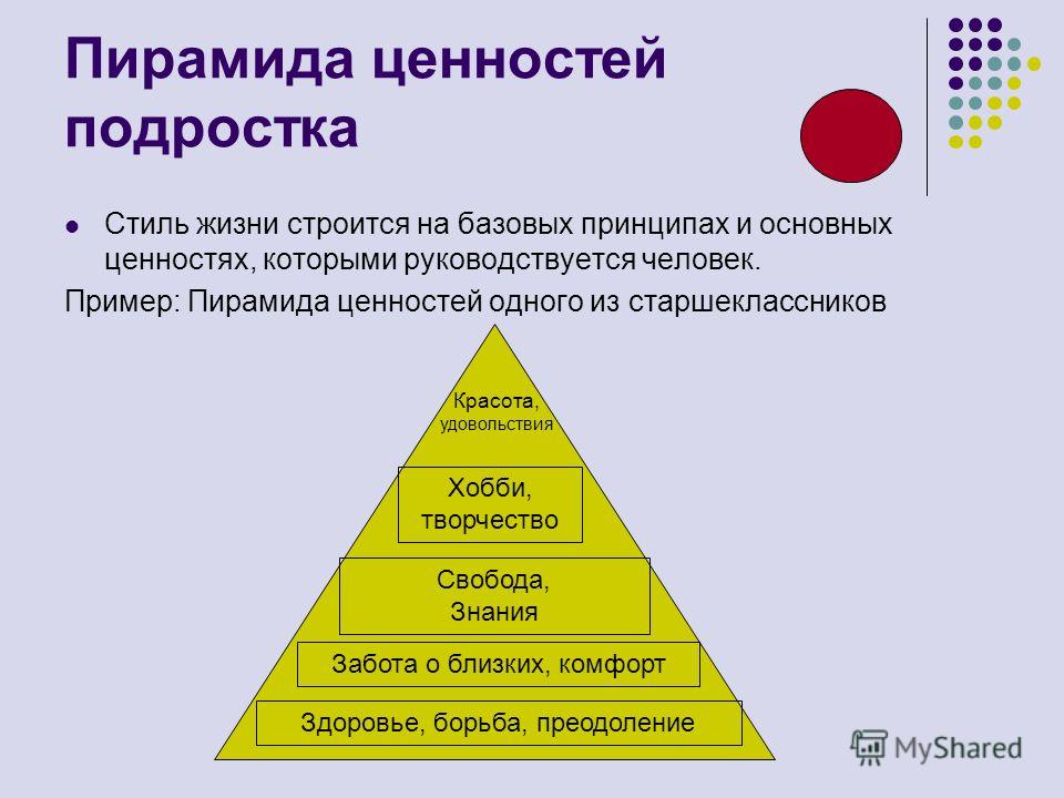 Определение направлений и приоритетов. Пирамида ценностей. Пирамида жизненных ценностей. Пирамида человеческих ценностей. Пирамида иерархии ценностей.