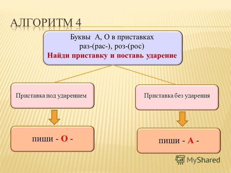 Раз растут. Приставки с буквой а. Правописание гласных в приставках раз- рас- роз- рос-. Правописание гласных в приставках раз рас. Приставка на аву.