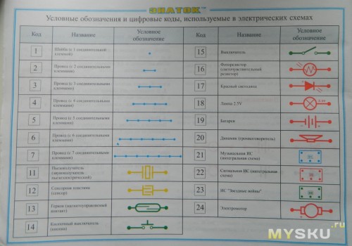 Знаток 118 схем