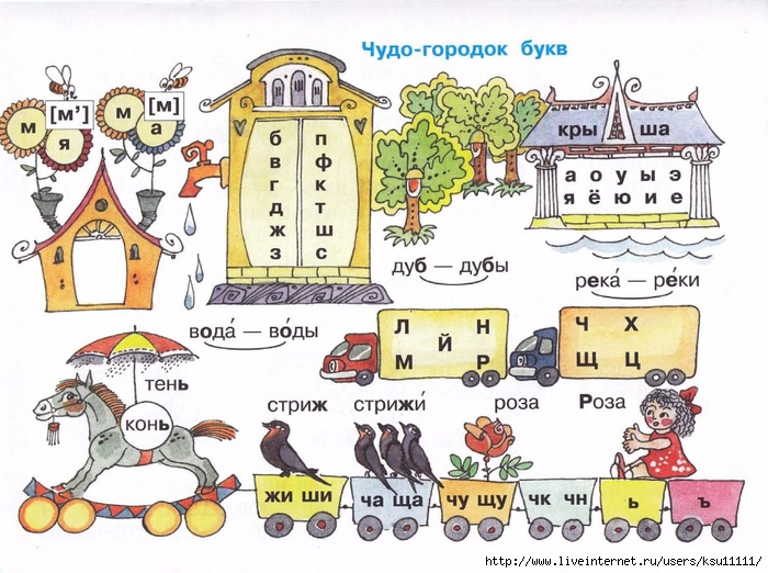 Буквы страна знаний. Город звуков. Раздаточный материал на уроке русского языка. Раздаточный материал по русскому языку 2 класс. Раздаточные карточки для детей по русскому языку.