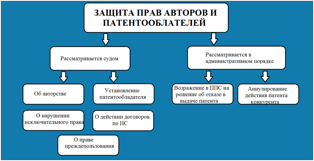 Право и порядок. Способы защиты патентных прав. Защита прав авторов и патентообладателей. Способы защиты авторских и патентных прав. Патент и защита авторских прав.