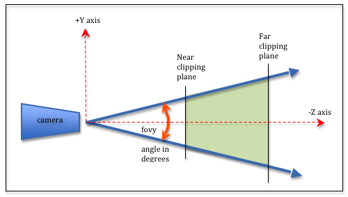 Калькулятор FOV. Неар фар. FOV И коэффициент. Frustum FOV.