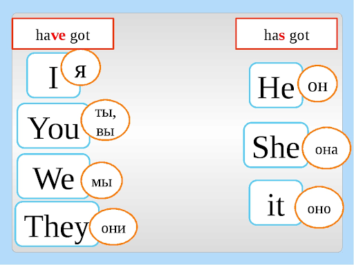 Авторская разработка "Глагол have got"