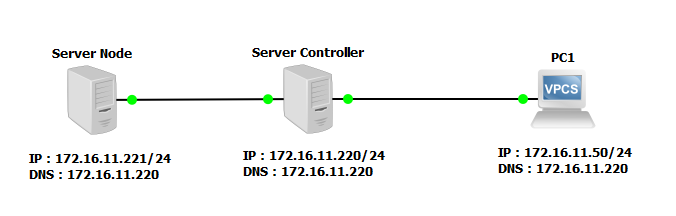 Mod Proxy Apache Apache Http Server Version 2 4 Mod Proxy Apache Apache Http Server Version 2 4