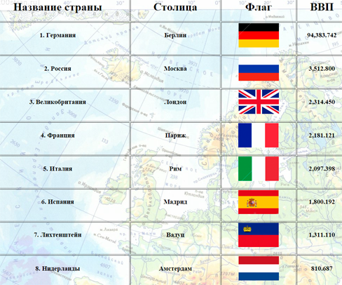 Столицы 5 государств. Страны и их столицы. Страны и их столицы в таблице. Столицы стран. Название столиц.