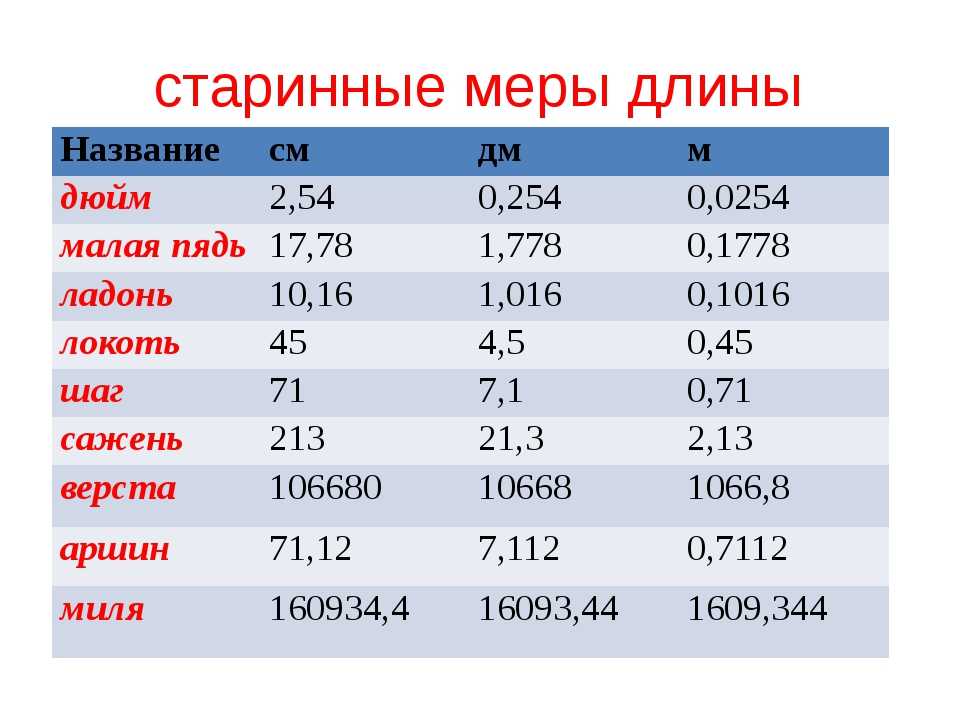 Сколько весов в россии