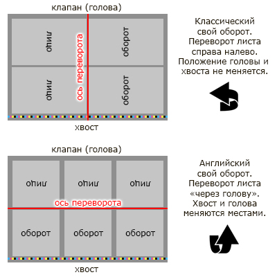 Как в сделать спуск в акробате