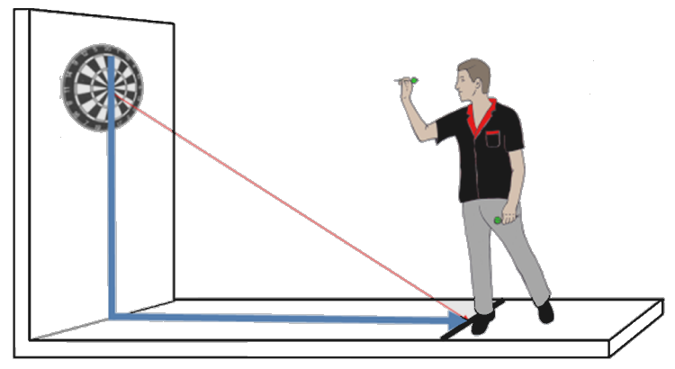 Как правильно играть в игру. Правильная техника броска в дартс. Дартс техника броска стойка. Техника бросания дротиков в дартс. Рубеж броска дартс.