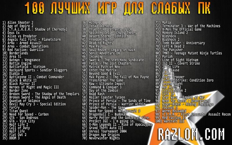 100 игр. Список игр на слабый ПК. Игры для слабых ноутбуков список. Топ 100 игр на слабый ПК. Топ 100 игр для слабых ноутбуков.