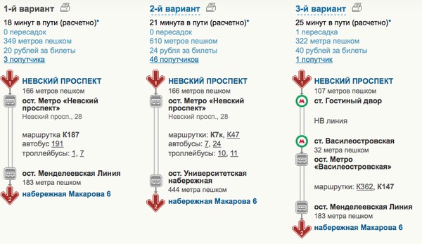 Петроградская расписание. Метро какой автобус едет. Метро какой автобус. Маршрутки Василеостровская. Какой общественный транспорт ходит от метро.