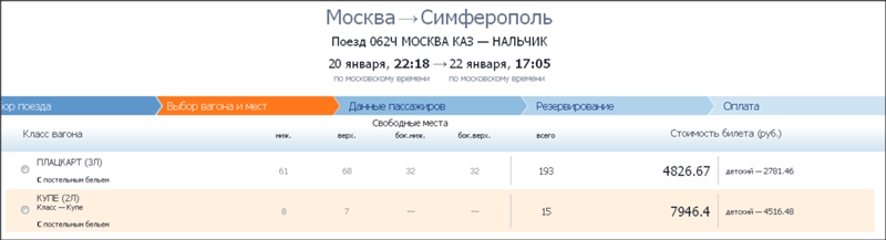 Канаш симферополь жд билеты. Поезд Москва-Симферополь расписание. Поезд до Симферополя. Поезд Москва Симферополь. Билеты на поезд Москва Симферополь.