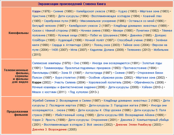 Правила игры в кинга в карты. Полный список сочинений Стивена Кинга. 1922 Экранизация рассказа Стивена Кинга. Искусственный интеллект сочинение Стивена Кинга кратко. Педагогические рассказы Кинга.