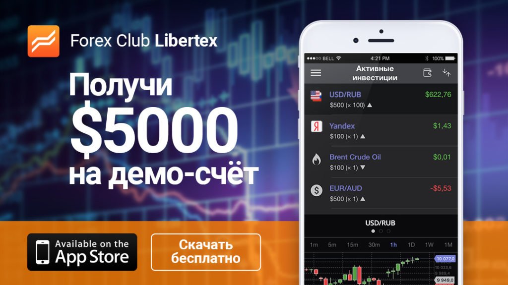 Форекс клаб. Либертекс демо счет. Forex Club Libertex. Libertex app. Libertex партнерская программа заработок.
