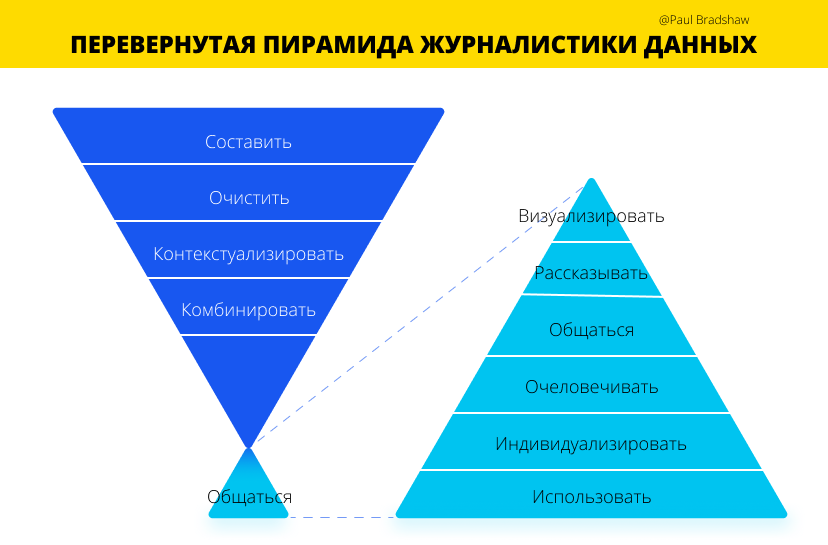 Пирамида править