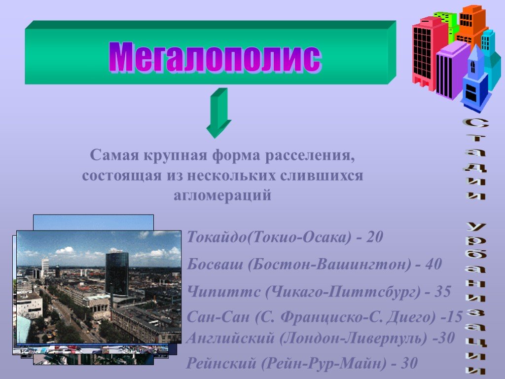 Названия мегаполисов