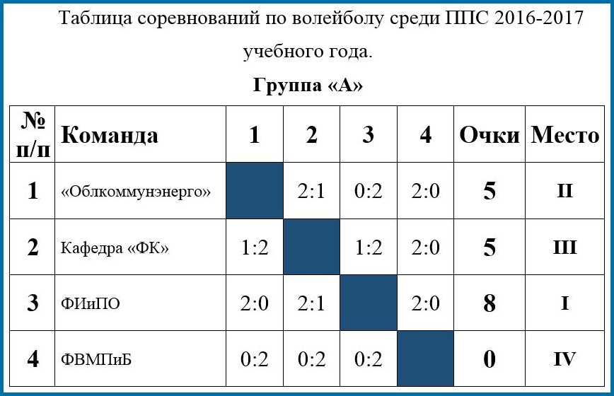 Подсчет очков в боулинге: Порядок подсчета очков при игре в боулинг