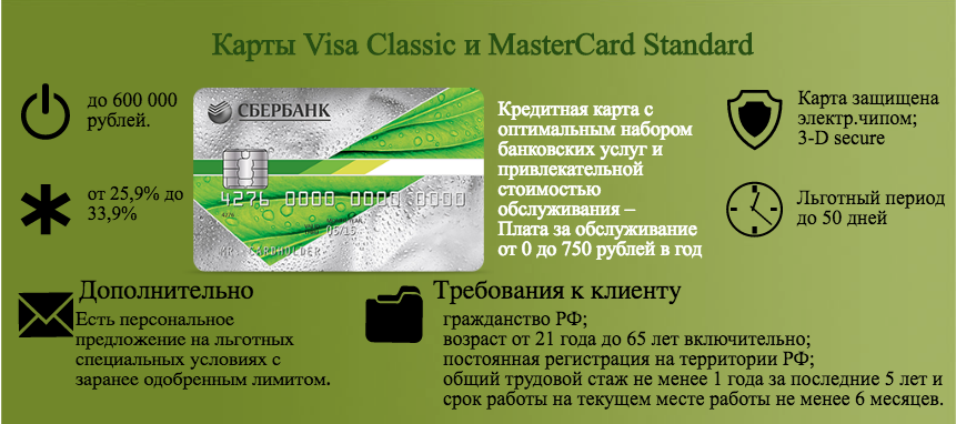Карта виза сбербанка сколько можно снять. Кредитные классические карты visa Classic/MASTERCARD Standard. Карта Сбербанк стандарт. MASTERCARD Standard Сбербанк. Карта мастер карт стандарт Сбербанк.