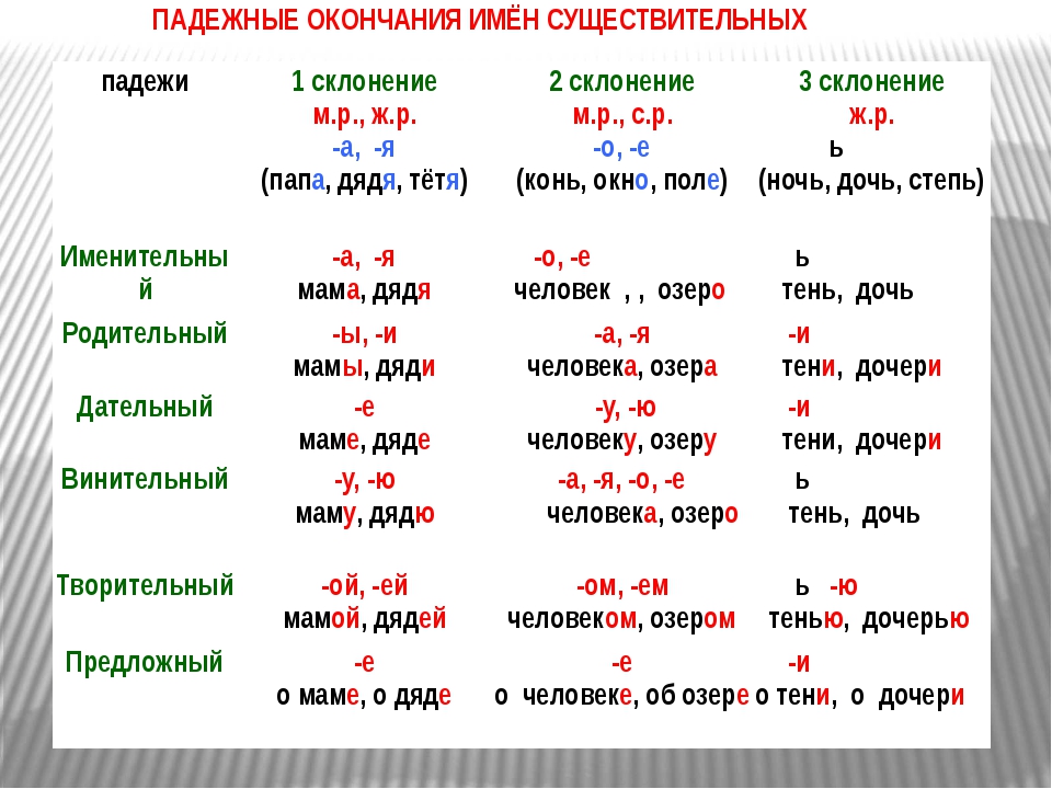 Склонение дартс: Склонение слова Дартс по падежам в единственном и ...