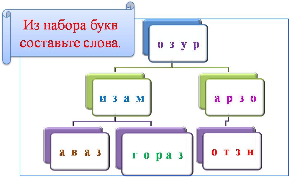 Составить слова з букв. Набор букв для составления слов. Набор букв для составления слов для детей. Слсьавб сдлво с буквой з. Игра набор букв для составления слов.