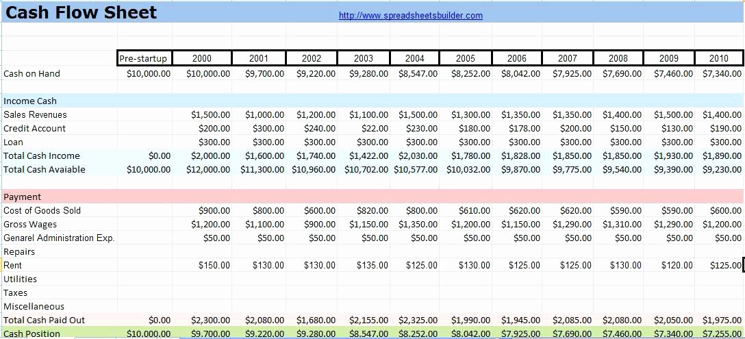 Cashflow что это такое: Денежный поток (cash flow) — что такое, виды ...