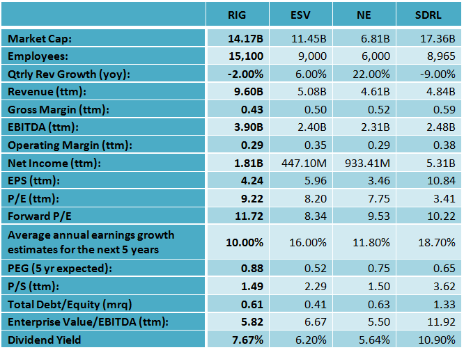 Annual перевод. Eps российских компаний. Ebit и eps график. EBITDA пищевой промышленности. Expected Cash Flow.