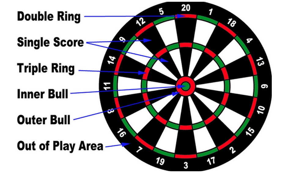 Дартс Правила Подсчета Очков Картинки