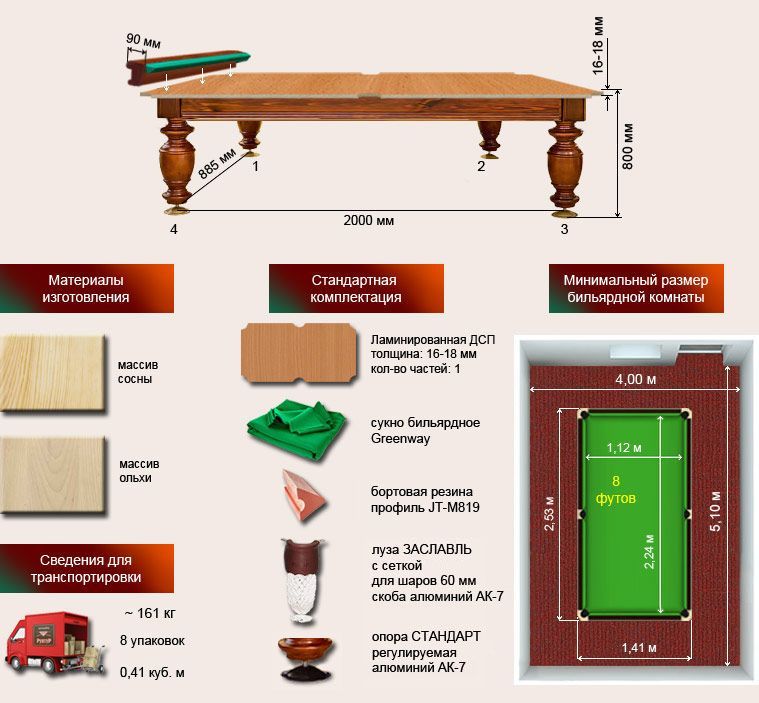 Подобрать бильярдный стол по размеру комнаты