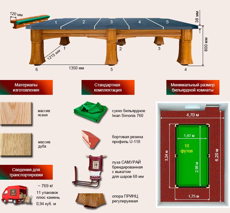 Размеры бильярдного стола. Габариты бильярдного стола 10 футов. Бильярдного стола пул 7 футов размер. Размер стола 10 футов бильярд. Бильярд американка размер стола стандарт.