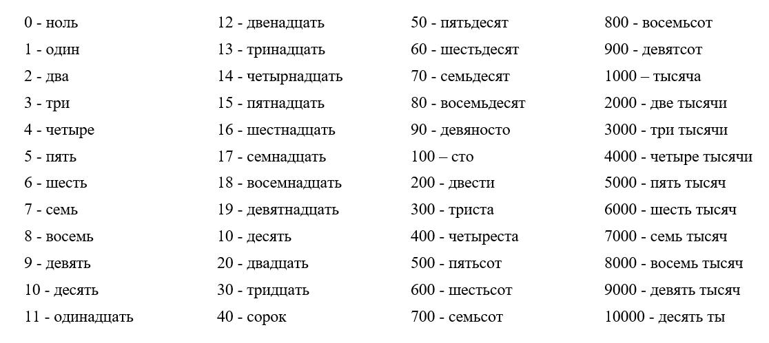 Список ое. Как пишутся цифры прописью на русском языке. Как правильно писать цифры словами. Русские цифры. Цифры от 1 до 100 на русском языке.