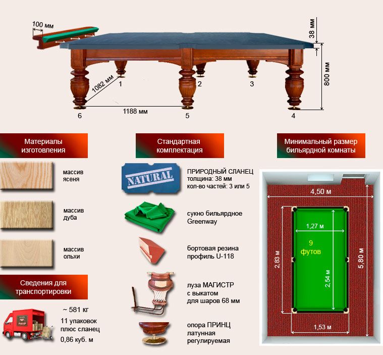 Размеры бильярдного стола 12 русский