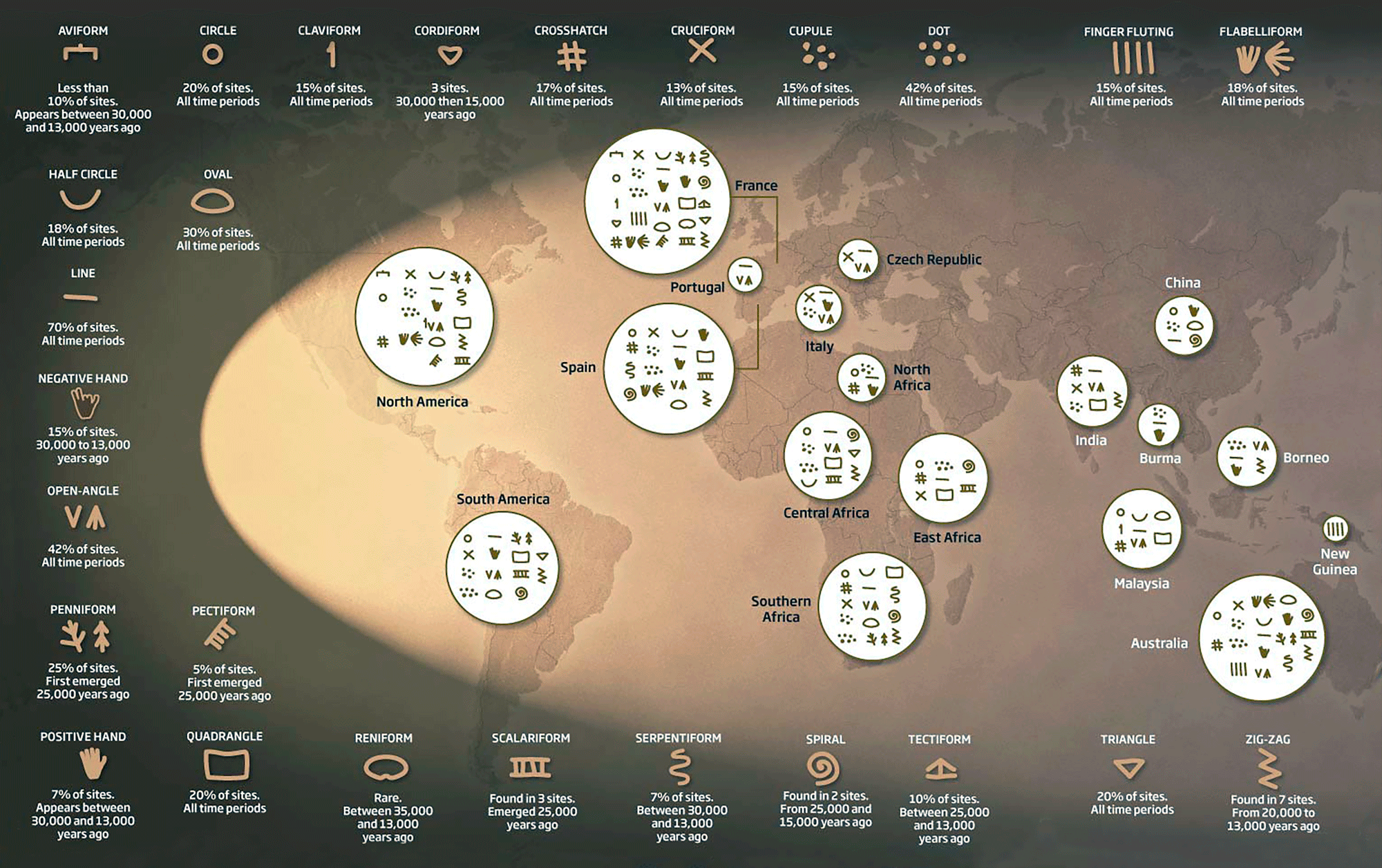 Time periods. Каменный век инфографика. Инфографика доисторический. Инфографика древний мир. Stone age Map.