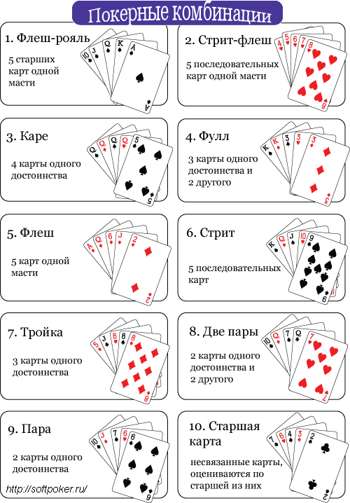 Как играть в бридж правила 36 карт карты wot как играть