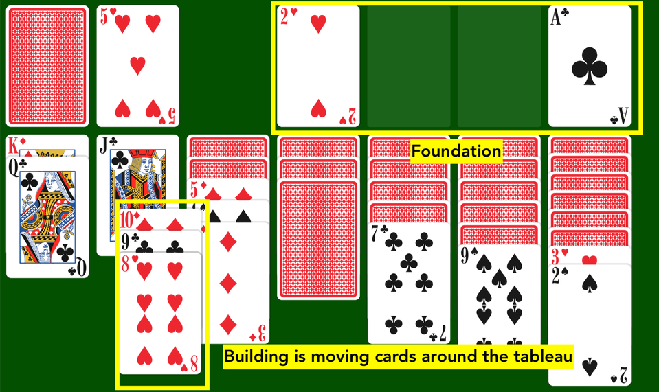 Building in the tableau and foundation