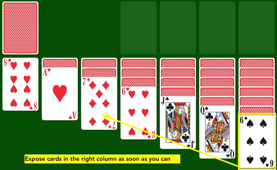 Exposure cards in the right tableau column