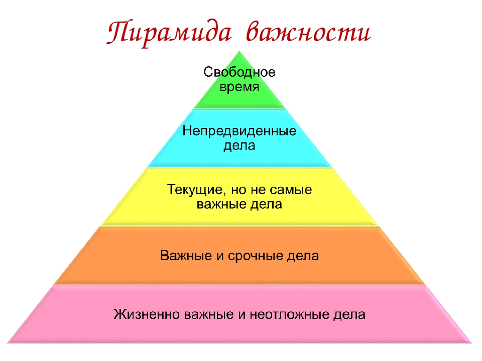 Почему пирамида. Пирамида ценностей. Пирамида ценностей человека. Пирамида Грэма. Пирамида Маслоу и Дилтса.