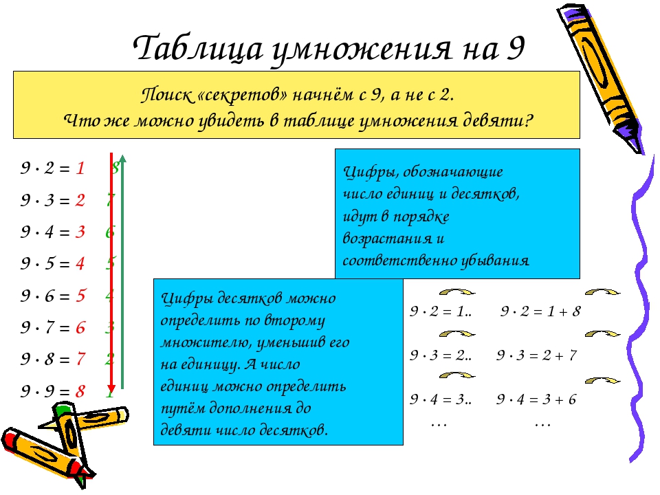 Умножение без таблицы умножения. Секреты таблицы умножения на 2. Таблица умножения секреты запоминания. Хитрости таблицы умножения на 3. Секрет изучения таблицы умножения.