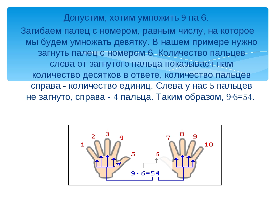 7 умножить. Умножение с загибанием пальцев. Умножение с загибанием пальцев 5х5. Схема загибания пальце при решении задач. Как с помощью загибания пальцев умножать на 9.