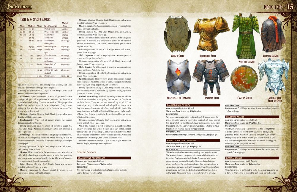 Книга игрока днд 5 на русском pdf. Pathfinder книга. Pathfinder Rulebook. Основные формулы Pathfinder. ДНД справочник снаряжения.