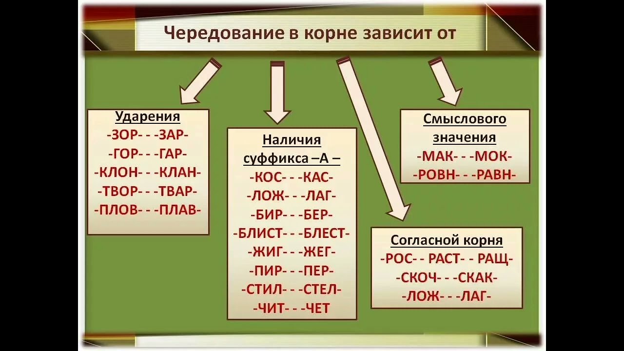 Чередование вор вар: Чередование гласных в корне — правила, примеры, таблица