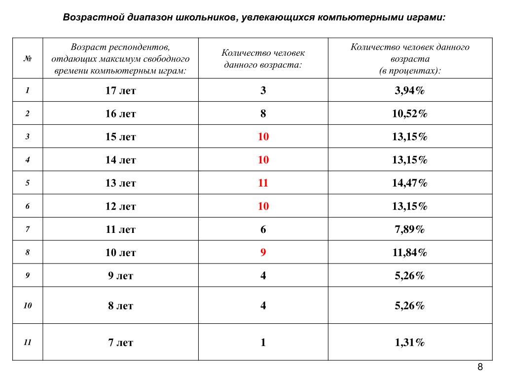 Диапазон 8. Возрастной диапазон 8y для маски на АЛИЭКСПРЕСС. Возрастной диапазон. Возрастной диапазон школьников. Возрастной диапазон: > 8y.