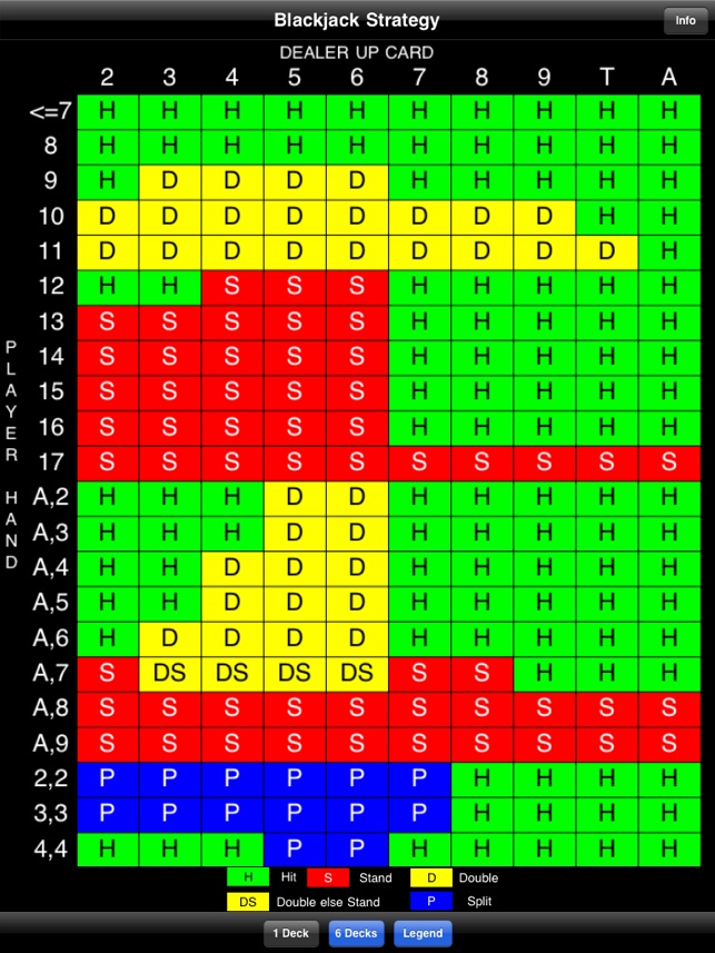 Чит blackjack. Базовая стратегия блекджек. Тактика блекджек на Блэк раша. Базовая тактика блекджек.