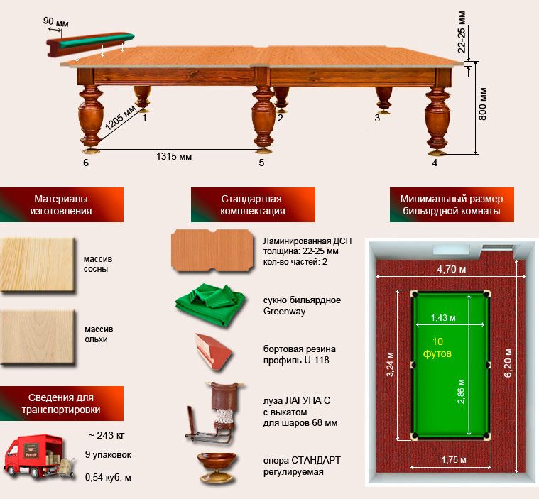 Оптимальные размеры стола для беседки