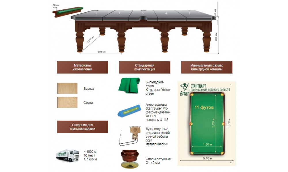 Размер стола в бильярде