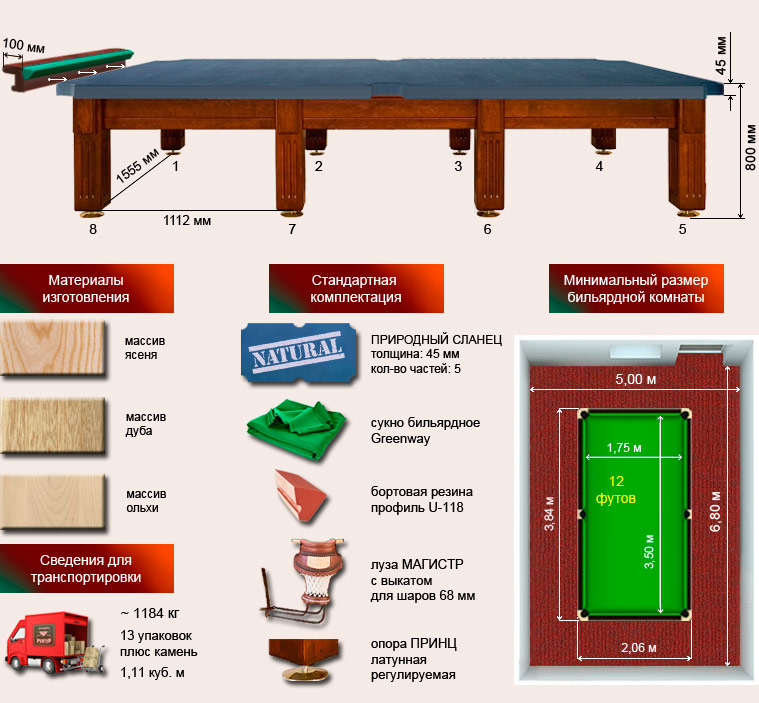 Бильярдный стол 12 футов размеры помещения