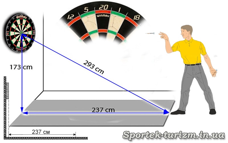 Как нарисовать дартс