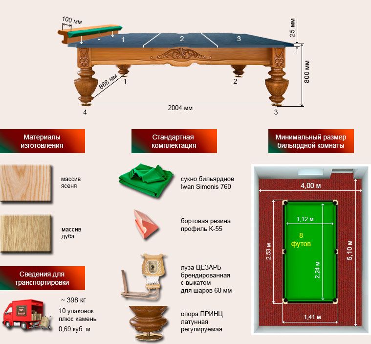 Размер русского бильярдного стола 8 футов