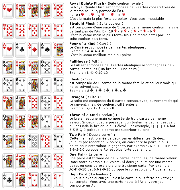 Правила игры в покер классический 54 карты. Правила игры в Покер для начинающих. Игра Покер правила игры. Комбинации в покере для начинающих. Классический Покер правила игры для начинающих.