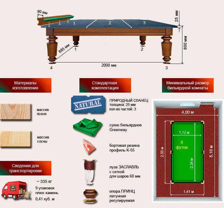 Размеры помещения под бильярдный стол